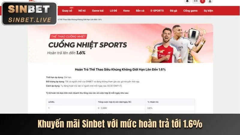 Cập Nhật Tỷ Lệ Cược Thể Thao